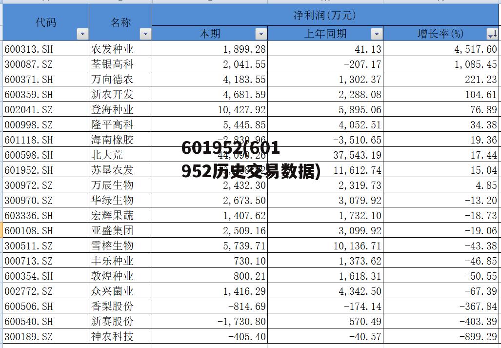 深度解析600696的歷史交易數(shù)據(jù)，深度解析，600696歷史交易數(shù)據(jù)全面剖析