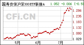 大東海股票，市場(chǎng)趨勢(shì)下的投資機(jī)遇與挑戰(zhàn)，大東海股票，市場(chǎng)趨勢(shì)下的投資機(jī)遇與挑戰(zhàn)解析
