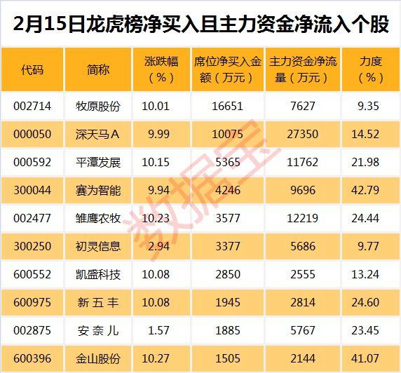 極光之戀 第15頁