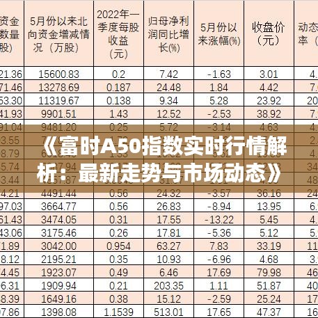 中國(guó)A50富時(shí)指數(shù)實(shí)時(shí)行情深度解析，中國(guó)A50富時(shí)指數(shù)實(shí)時(shí)行情深度剖析