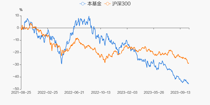 2023年股票行業(yè)前景趨勢探析，2023年股票行業(yè)前景趨勢深度探析