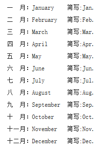 揭秘Nov背后的神秘面紗——幾月份的英文奧秘，揭秘Nov的神秘面紗，月份的英文奧秘解析