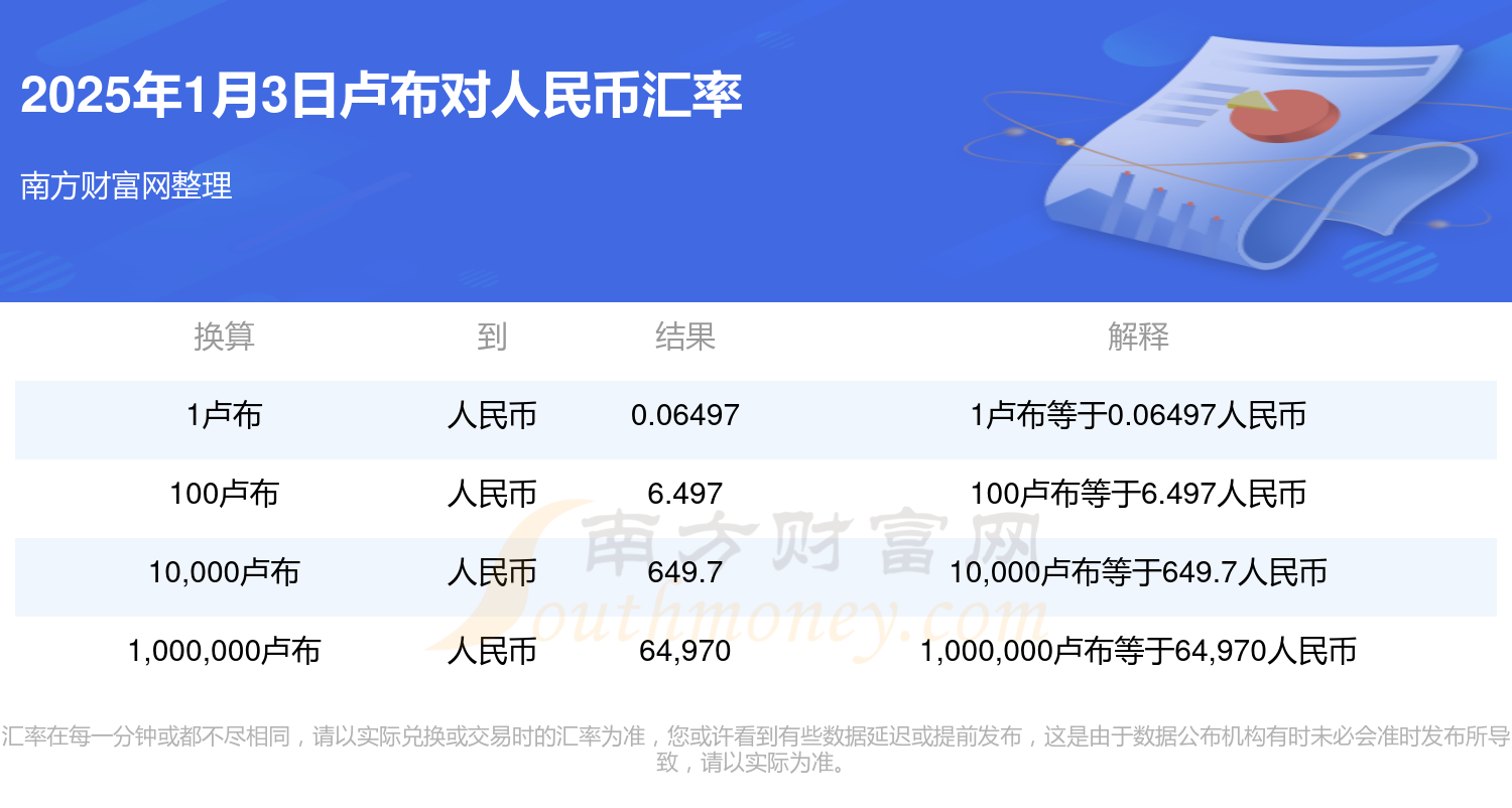 俄羅斯盧布對(duì)人民幣匯率，波動(dòng)背后的經(jīng)濟(jì)因素與市場動(dòng)態(tài)，俄羅斯盧布與人民幣匯率波動(dòng)背后的經(jīng)濟(jì)因素及市場動(dòng)態(tài)分析