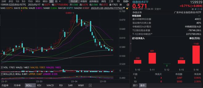 信息技術(shù)ETF，探索數(shù)字時(shí)代的投資新領(lǐng)域，信息技術(shù)ETF，數(shù)字時(shí)代投資新領(lǐng)域的探索