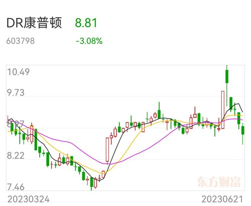康普頓股吧，探索企業(yè)潛力與價(jià)值的新舞臺(tái)（603798），康普頓股吧，探索企業(yè)潛力與價(jià)值的新平臺(tái)（股票代碼，603798）