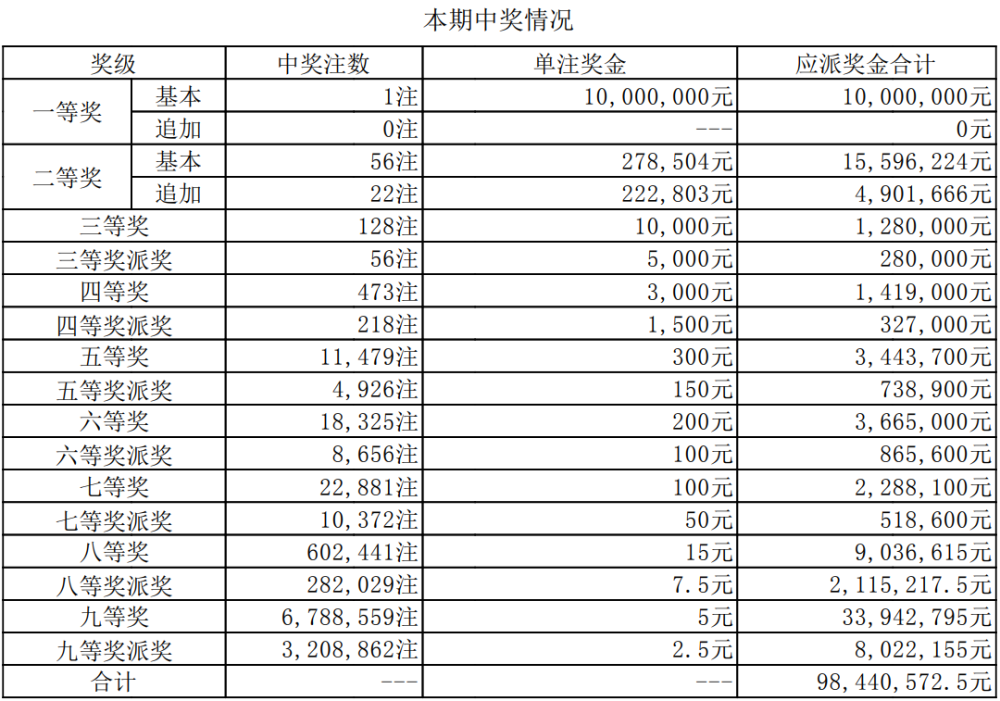 澳門六開獎今晚直播開獎結(jié)果查詢——實(shí)時掌握彩票動態(tài)，澳門六開獎今晚直播開獎結(jié)果查詢，實(shí)時掌握彩票動態(tài)信息