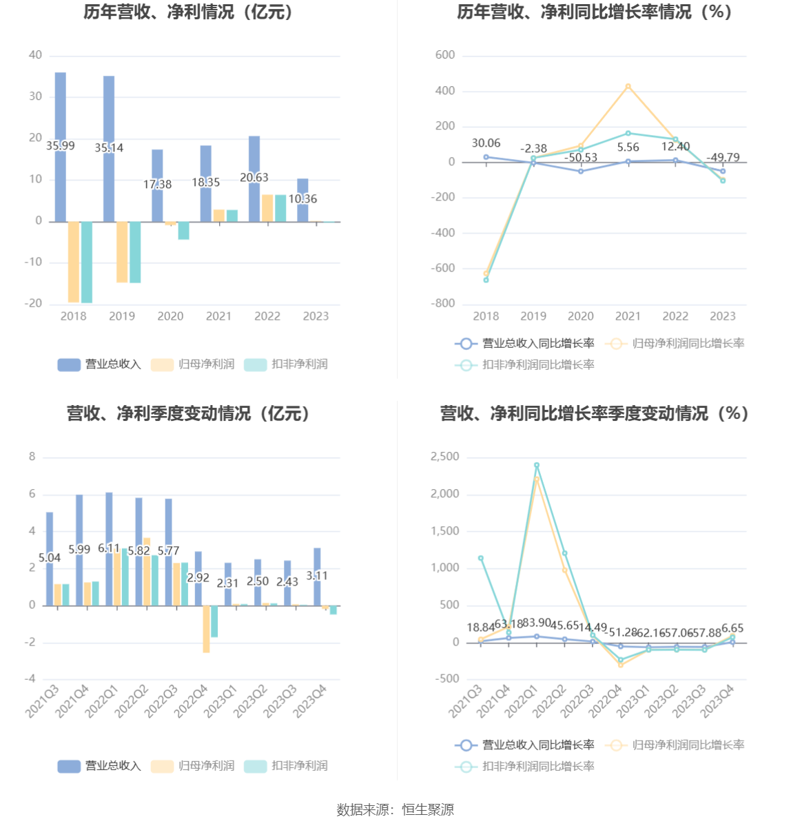 聯(lián)創(chuàng)股份主營業(yè)務(wù)深度解析，聯(lián)創(chuàng)股份主營業(yè)務(wù)詳解