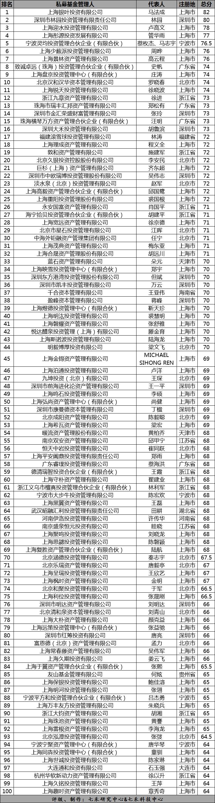 私募基金公司排名前十，深度解析與比較，私募基金公司排名前十深度解析與比較報告