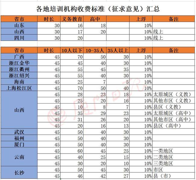 正規(guī)培訓(xùn)機(jī)構(gòu)收費(fèi)標(biāo)準(zhǔn)詳解，正規(guī)培訓(xùn)機(jī)構(gòu)收費(fèi)標(biāo)準(zhǔn)全面解析