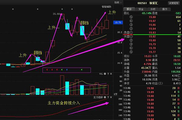 徐家匯股票行情深度解析，徐家匯股票行情深度剖析