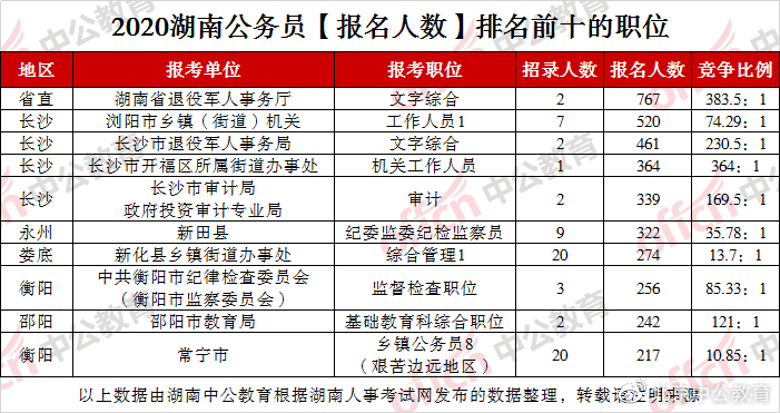 軍官職位排名，揭示軍事等級(jí)體系中的權(quán)威序列，軍官職位排名揭秘，軍事等級(jí)體系中的權(quán)威序列