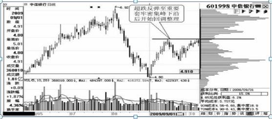 中國(guó)銀行股票行情分析，聚焦601988股票走勢(shì)，中國(guó)銀行股票行情深度解析，聚焦601988走勢(shì)揭秘