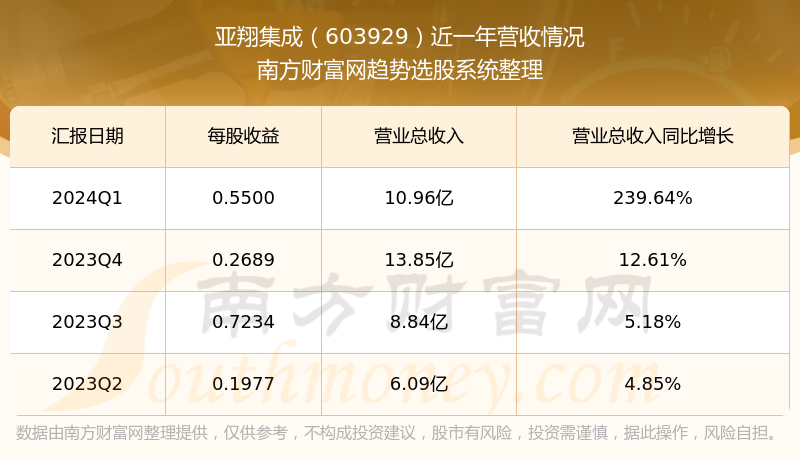 亞翔集成股票，深度解析與前景展望，亞翔集成股票深度解析及前景展望