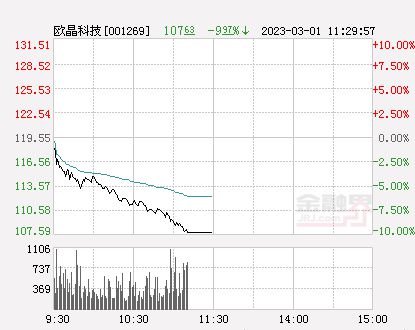 深度解析，歐晶科技股——代碼001269的前瞻性展望，歐晶科技股（代碼001269）深度解析與前瞻性展望