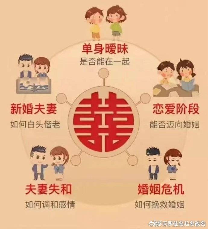 測你這輩子會有幾次婚姻，深度解讀人生軌跡，揭秘人生軌跡，婚姻次數(shù)預(yù)測深度解讀