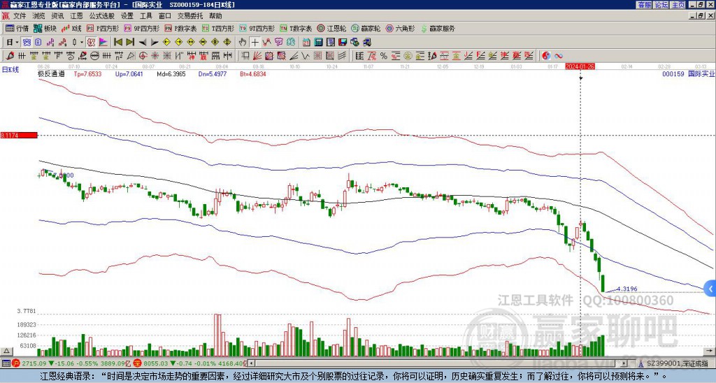 國際實業(yè)（000159）股吧，探討與洞察，國際實業(yè)（000159）股吧深度探討與洞察