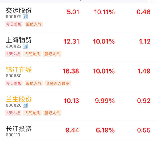 錦江在線股票股吧，深度解析與前景展望，錦江在線股票股吧深度解析及前景展望