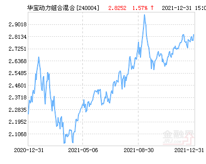 華寶動力組合基金凈值分析，深入了解240004基金的表現(xiàn)與前景，華寶動力組合基金凈值深度解析，表現(xiàn)與前景展望（基金代碼，240004）