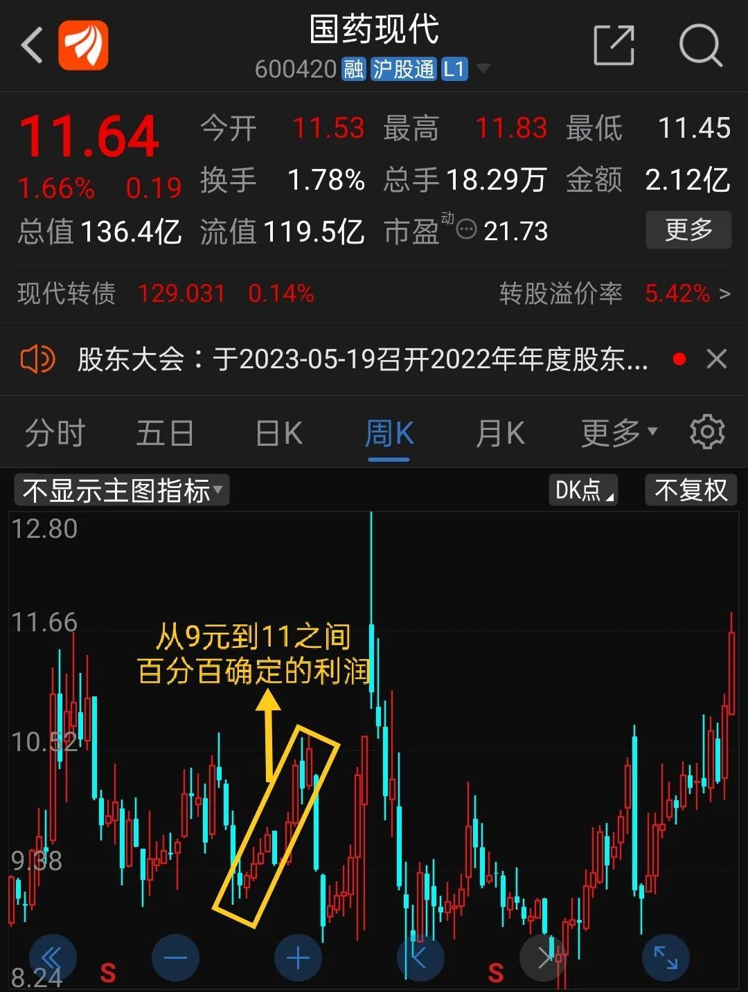 國藥集團(tuán)股票代碼是多少？深入了解國藥集團(tuán)的股市表現(xiàn)與發(fā)展前景，國藥集團(tuán)的股票代碼及股市表現(xiàn)與發(fā)展前景探究