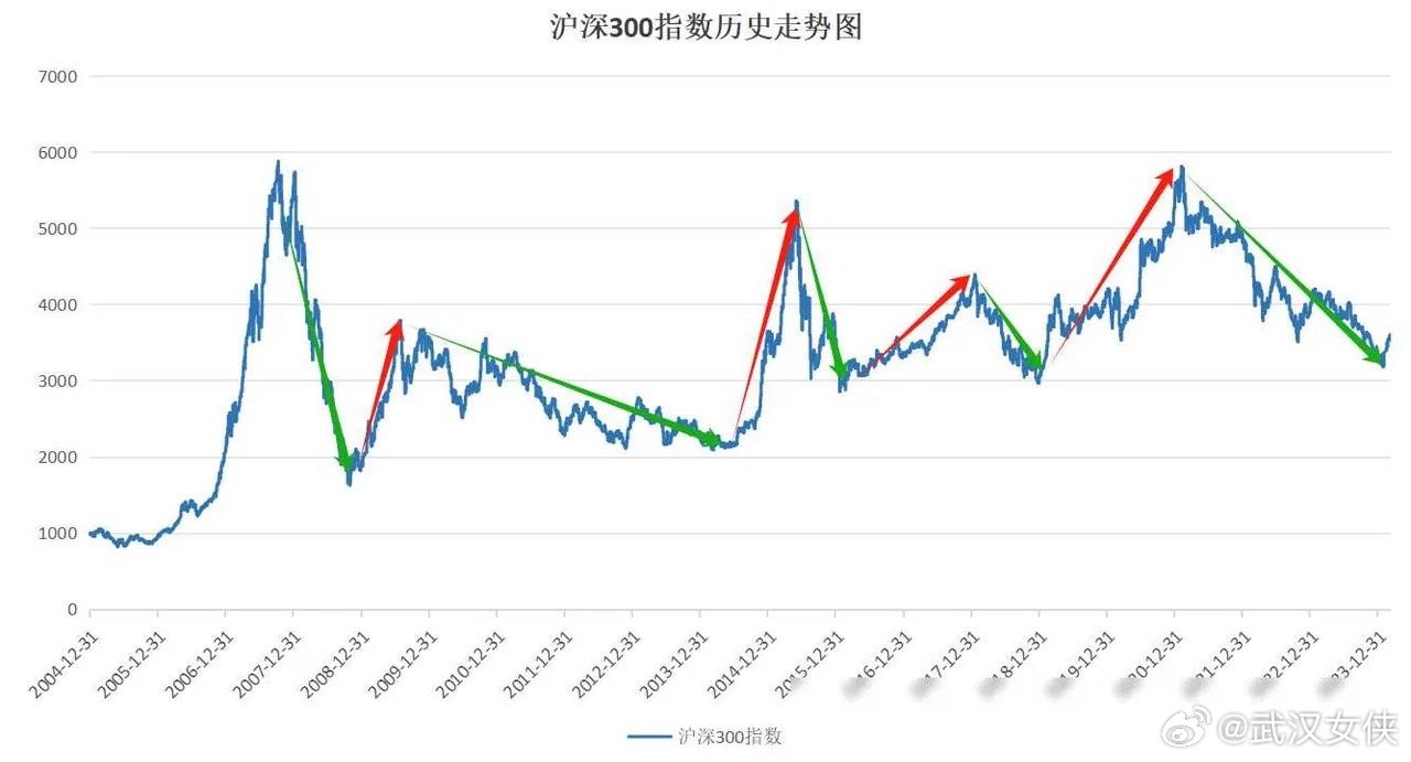 易經(jīng)推算下的股市走勢(shì)，探索2024年股市前景，易經(jīng)預(yù)測(cè)下的股市走勢(shì)揭秘，2024年股市展望