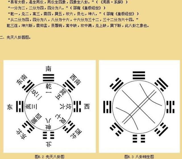 乾坎艮震巽離坤兌口訣，解讀古代智慧與哲學(xué)，乾坤坎艮震巽離坤兌口訣，古代智慧與哲學(xué)的深度解讀