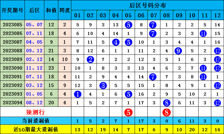 澳門碼出號(hào)綜合走勢(shì)圖2023，探索與解讀，澳門碼出號(hào)綜合走勢(shì)圖解析，探索與解讀（2023版）