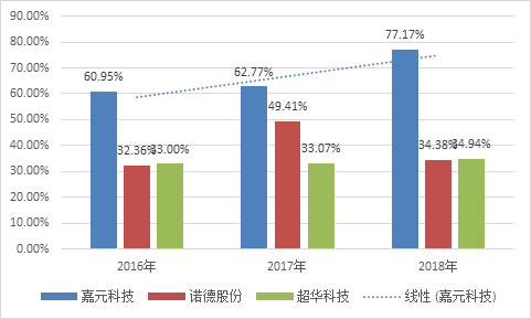 嘉元科技股票，探索與發(fā)展之路，嘉元科技股票，探索與發(fā)展之路砥礪前行