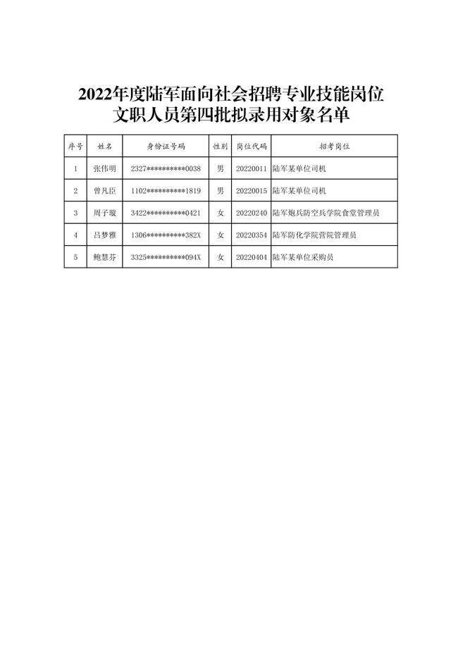 軍事人才文職招聘網(wǎng)官網(wǎng)2022年度報名正式啟動，軍事人才文職招聘網(wǎng)官網(wǎng)啟動2022年度報名招募活動