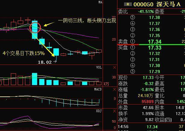 探究002174股票，市場走勢、行業(yè)前景與投資考量，探究股票代碼002174的市場走勢、行業(yè)前景與投資考量分析