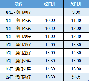老澳門開獎結果2025開獎記錄，歷史數(shù)據(jù)與未來展望，澳門彩票開獎結果及歷史數(shù)據(jù)與未來展望分析