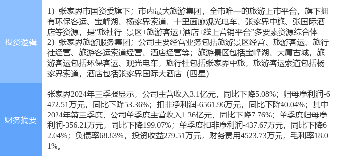 張家界旅游股票行情深度解析，張家界旅游股票行情全面解析
