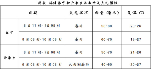 泰寧天氣預(yù)報(bào)未來(lái)15天的氣象概覽，泰寧未來(lái)15天天氣預(yù)報(bào)概覽