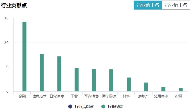 滬深300指數(shù)凈值查詢，投資風(fēng)向標(biāo)，滬深300指數(shù)凈值查詢，投資風(fēng)向標(biāo)實時掌握