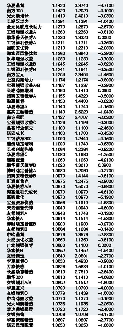 基金凈值查詢，關(guān)于基金代碼162607的最新凈值信息揭秘，基金代碼162607最新凈值揭秘及基金凈值查詢指南