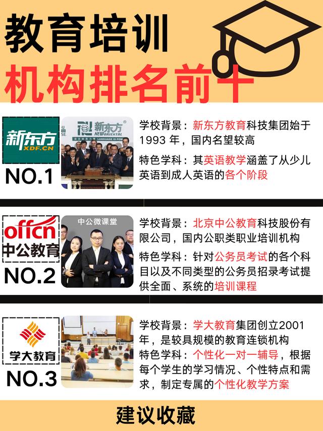 中國十大教育培訓(xùn)機(jī)構(gòu)概覽，中國十大教育培訓(xùn)機(jī)構(gòu)深度概覽