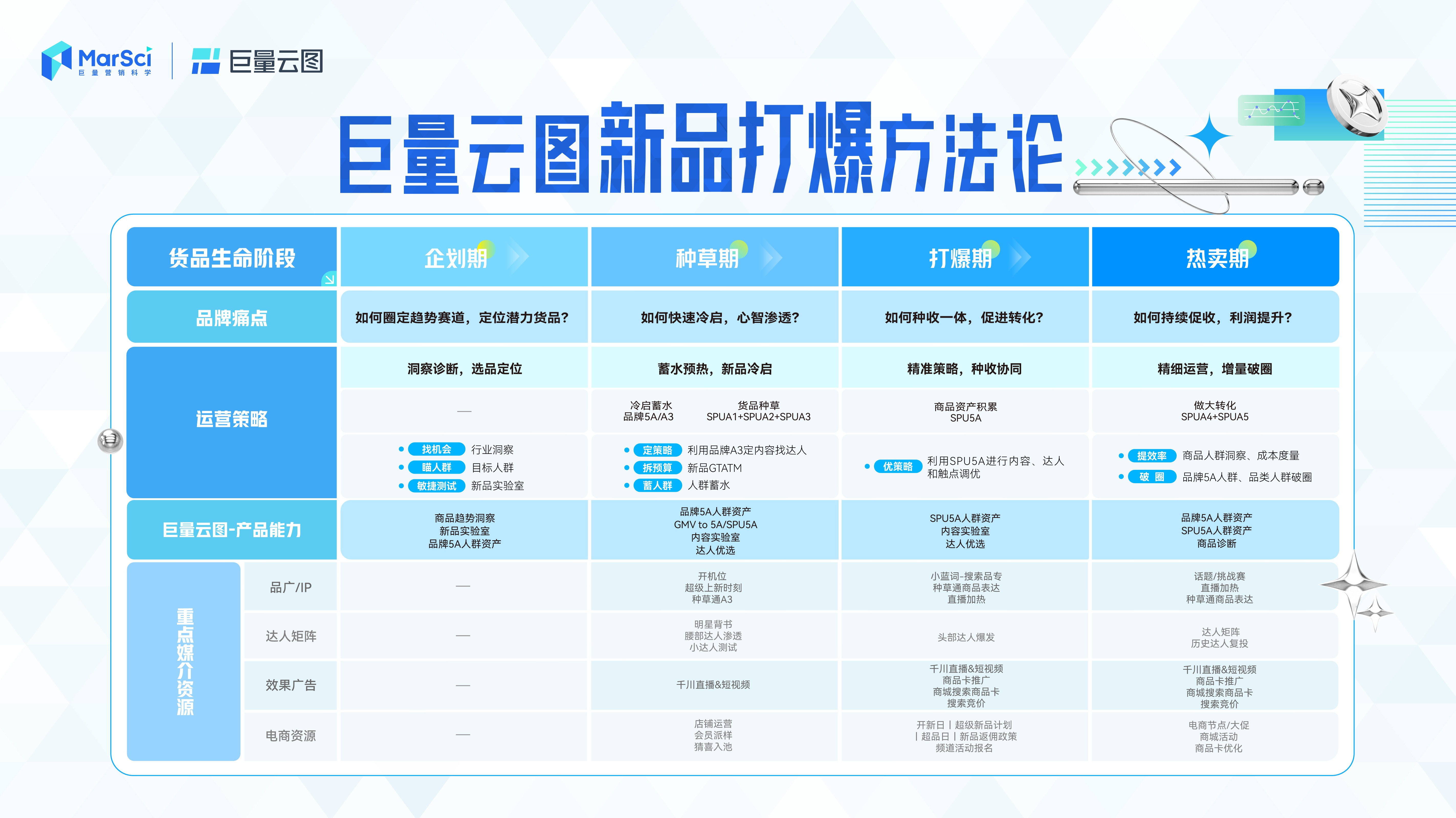 新澳門彩歷史開獎記錄走勢圖，探索與解析，新澳門彩歷史開獎記錄走勢圖深度解析與探索