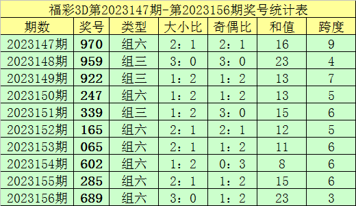 新澳門彩歷史記錄查詢表圖片，揭示彩票背后的故事與魅力，澳門彩票歷史記錄查詢表揭示彩票背后的故事與魅力圖片展示