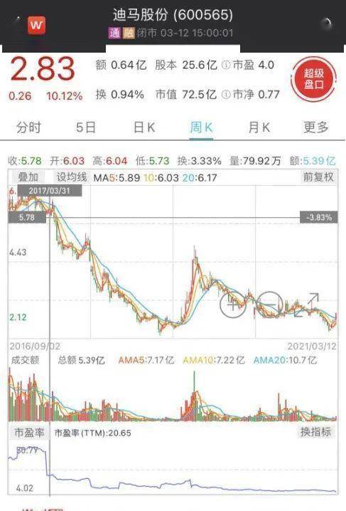 迪馬股份目標(biāo)價(jià)58塊3，深度分析與展望，迪馬股份目標(biāo)價(jià)58塊3，深度分析與未來展望