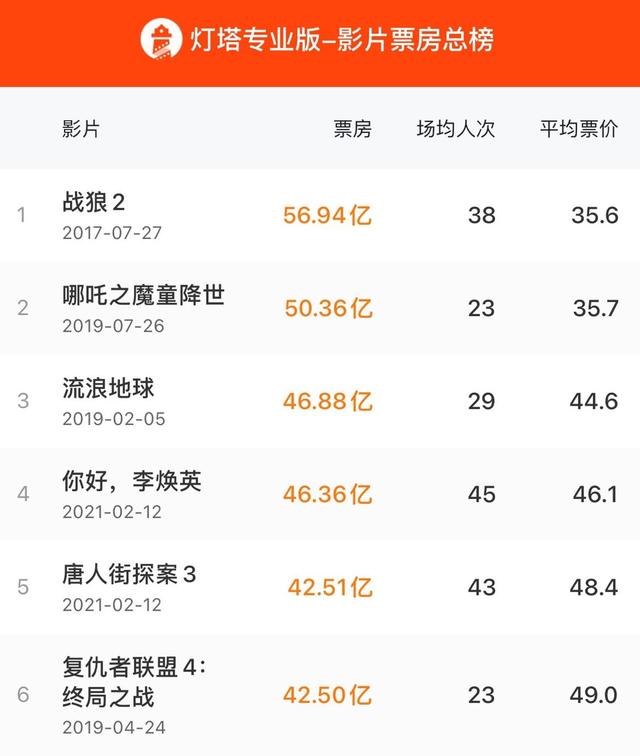 中國電影票房排行榜總榜，揭示中國電影產(chǎn)業(yè)的繁榮與變遷，中國電影票房排行榜總榜，揭示產(chǎn)業(yè)繁榮與變遷歷程