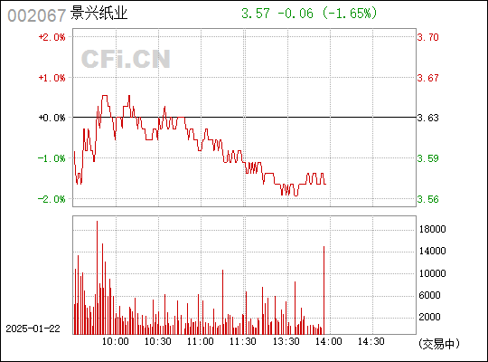 景興紙業(yè)被舉牌，市場(chǎng)反應(yīng)與行業(yè)洞察，景興紙業(yè)被舉牌，市場(chǎng)反應(yīng)與行業(yè)洞察分析
