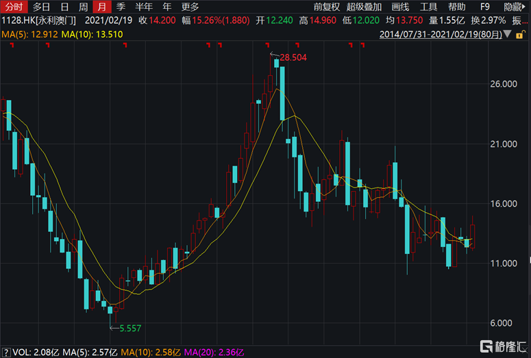 澳門彩票開獎結果，探索與解析（XXXX年），澳門彩票開獎結果年度解析與探索報告