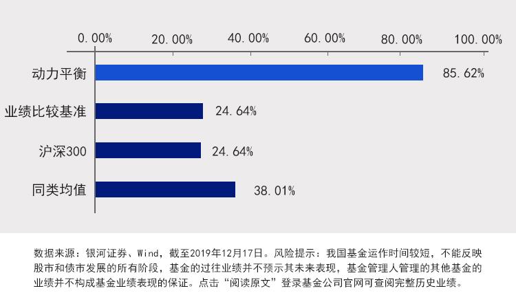 投資者應(yīng)對(duì)策略