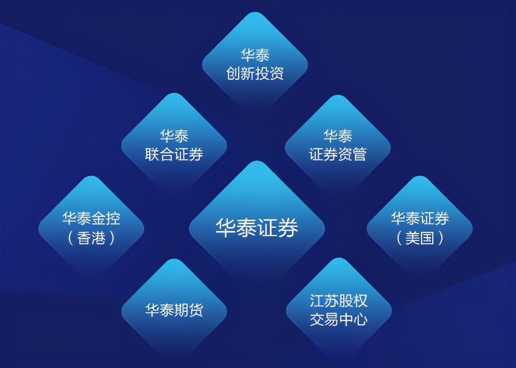 華泰證券招聘官網(wǎng)——探尋職業(yè)發(fā)展新機(jī)遇，華泰證券招聘官網(wǎng)，探索職業(yè)發(fā)展，把握新機(jī)遇