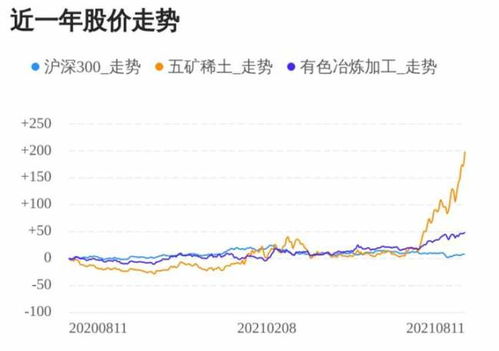 北方稀土股票歷史交易數(shù)據(jù)深度解析，北方稀土股票歷史交易數(shù)據(jù)深度剖析