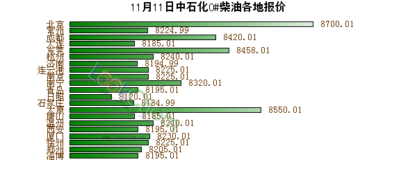 石化油價今日價格，市場走勢分析與影響因素探討，石化油價今日走勢，市場分析、影響因素及價格探討