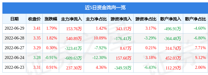 龍建股份的目標(biāo)價(jià)分析與展望，龍建股份目標(biāo)價(jià)分析，展望未來發(fā)展之路