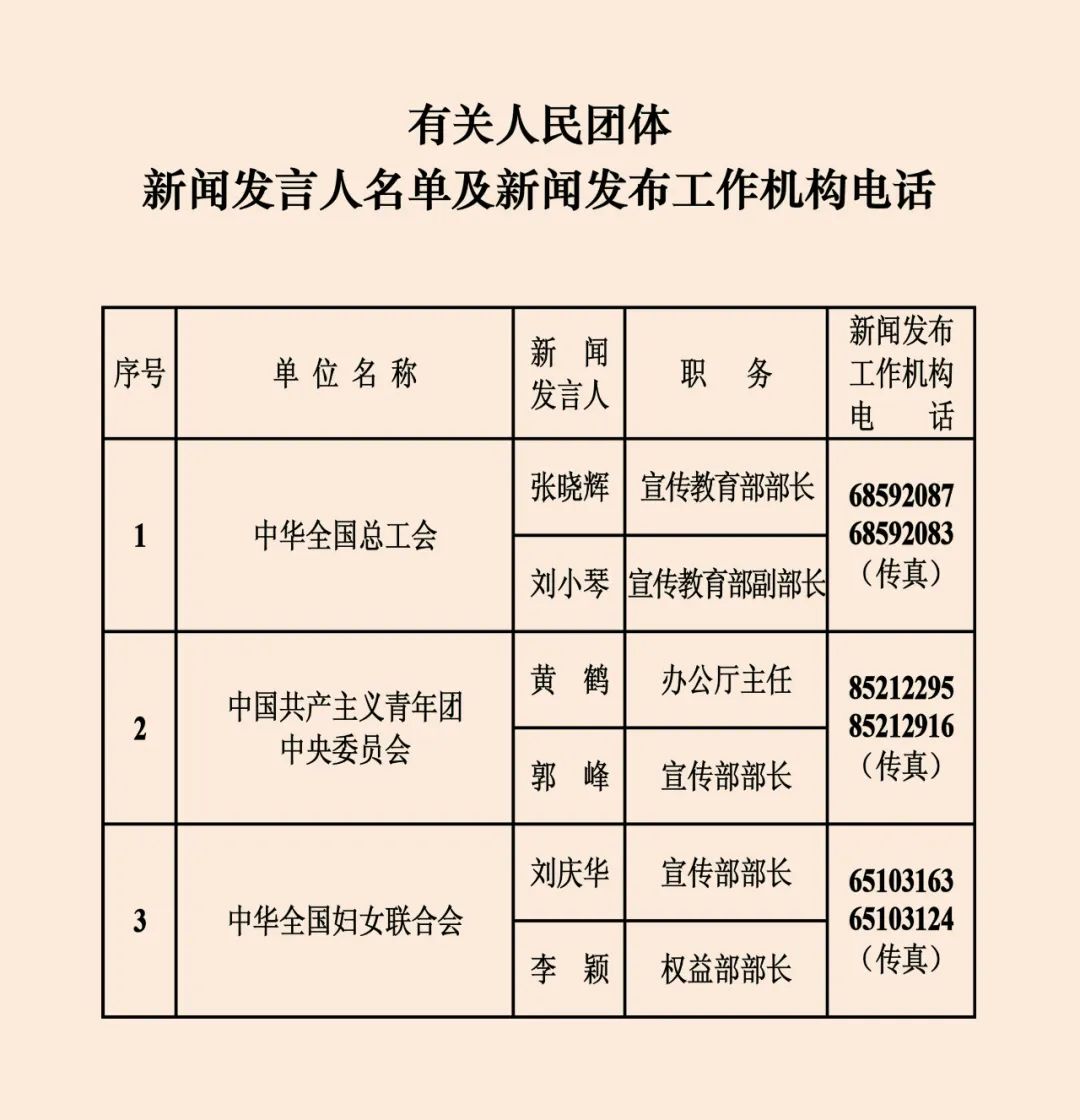中國(guó)新聞發(fā)言人名單大全，中國(guó)新聞發(fā)言人名單概覽