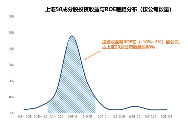 ROE與股價(jià)關(guān)系的研究，ROE與股價(jià)關(guān)聯(lián)性的深度研究