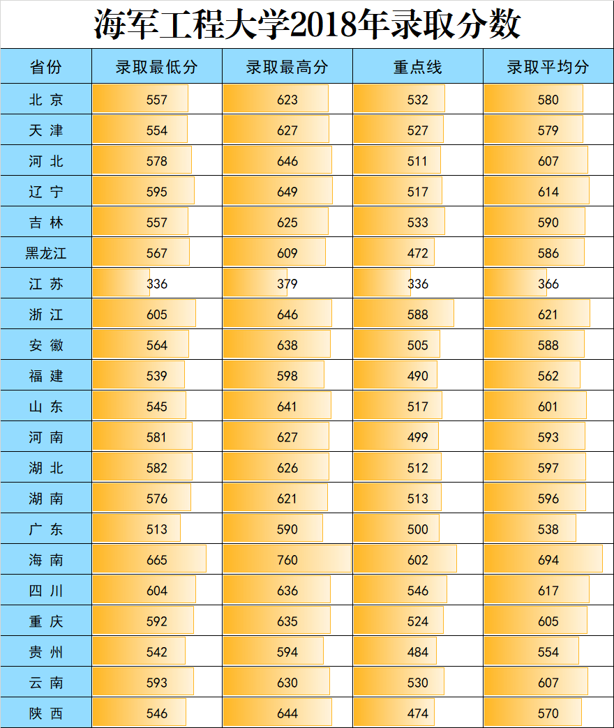 海軍工程大學(xué)2020年錄取分?jǐn)?shù)線解析，海軍工程大學(xué)2020年錄取分?jǐn)?shù)線全面解析