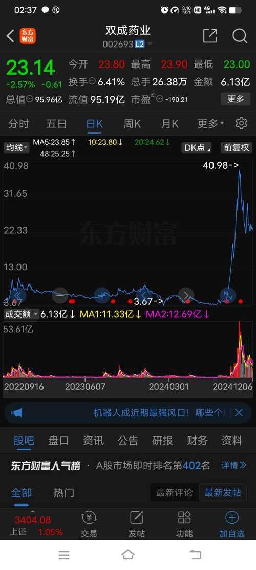 探索神秘的數(shù)字世界，002693股吧的獨特魅力與機遇，揭秘數(shù)字世界的神秘面紗，002693股吧的獨特魅力和機遇探索